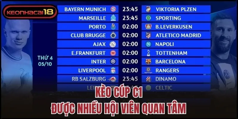 Kèo cúp C1 được nhiều hội viên quan tâm